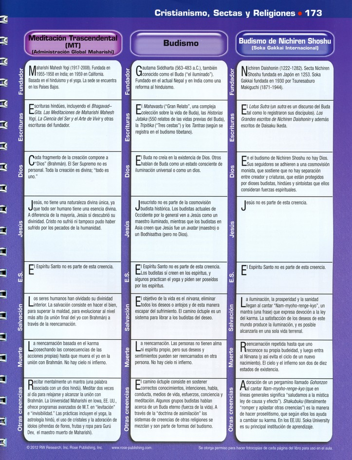 Libro de Tablas Comparativas Biblicas, Mapas y Lineas de