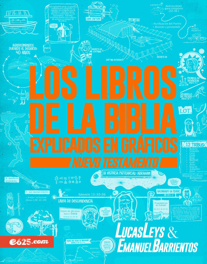 Los libros de la Biblia explicados en gráficos - Nuevo Testamento